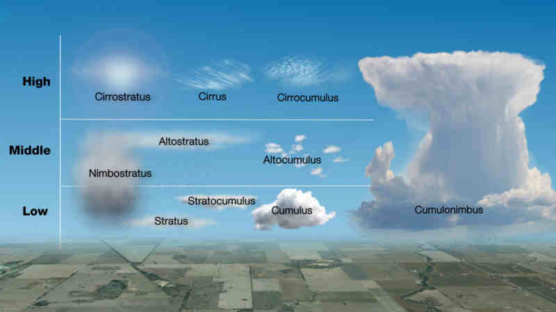 The climate during the Holocene | Holoceneclimate.com
