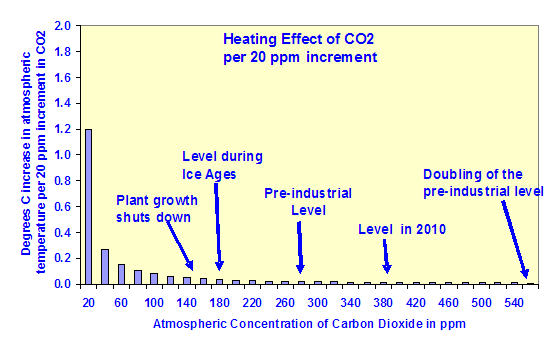 heating-effect-of-co2.png